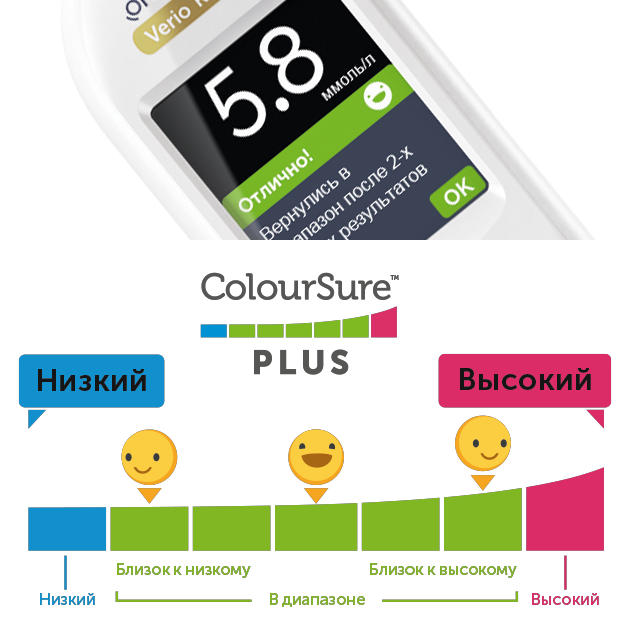 OneTouch Verio Reflect® | Глюкометры | OneTouch®